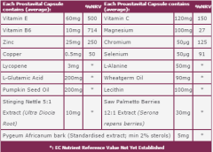 Prostavital 30 Cap