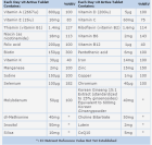 Day Vit Active Multiwitamina 30 Comp