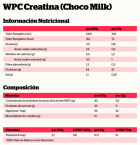 Kreatyna Serwatka i Białko Mleczne 500 g