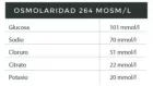 Hydrasal Lemon 24 tabletki