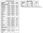 Karmienie piersią 20 tabletek + 20 kapsułek